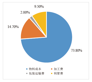 高压线束